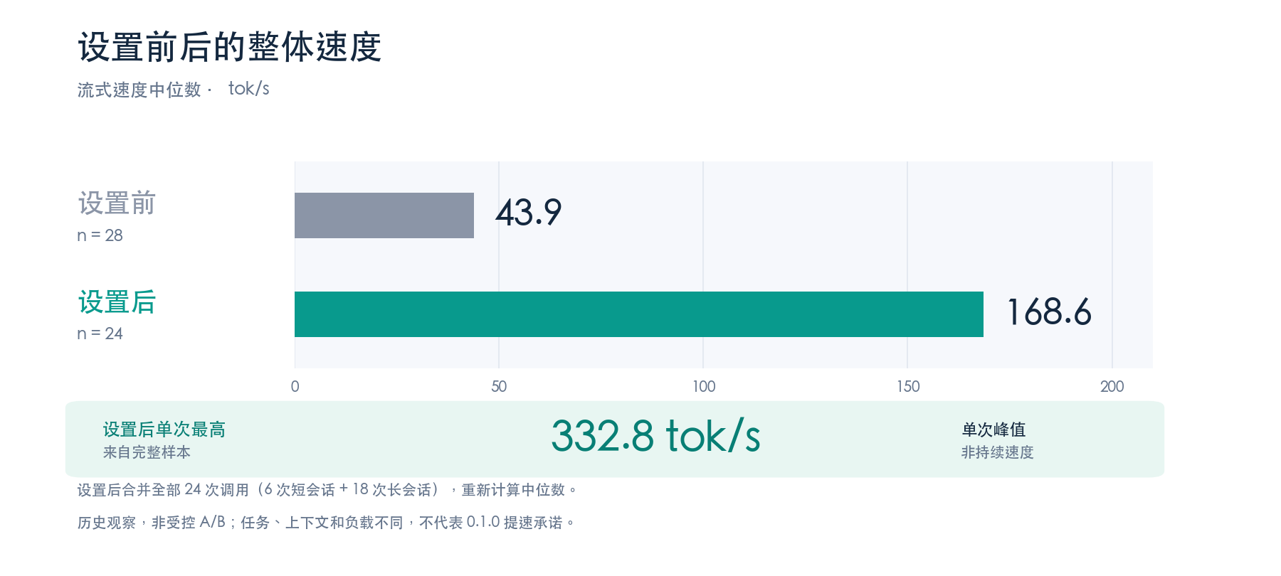 实测案例表现分析
