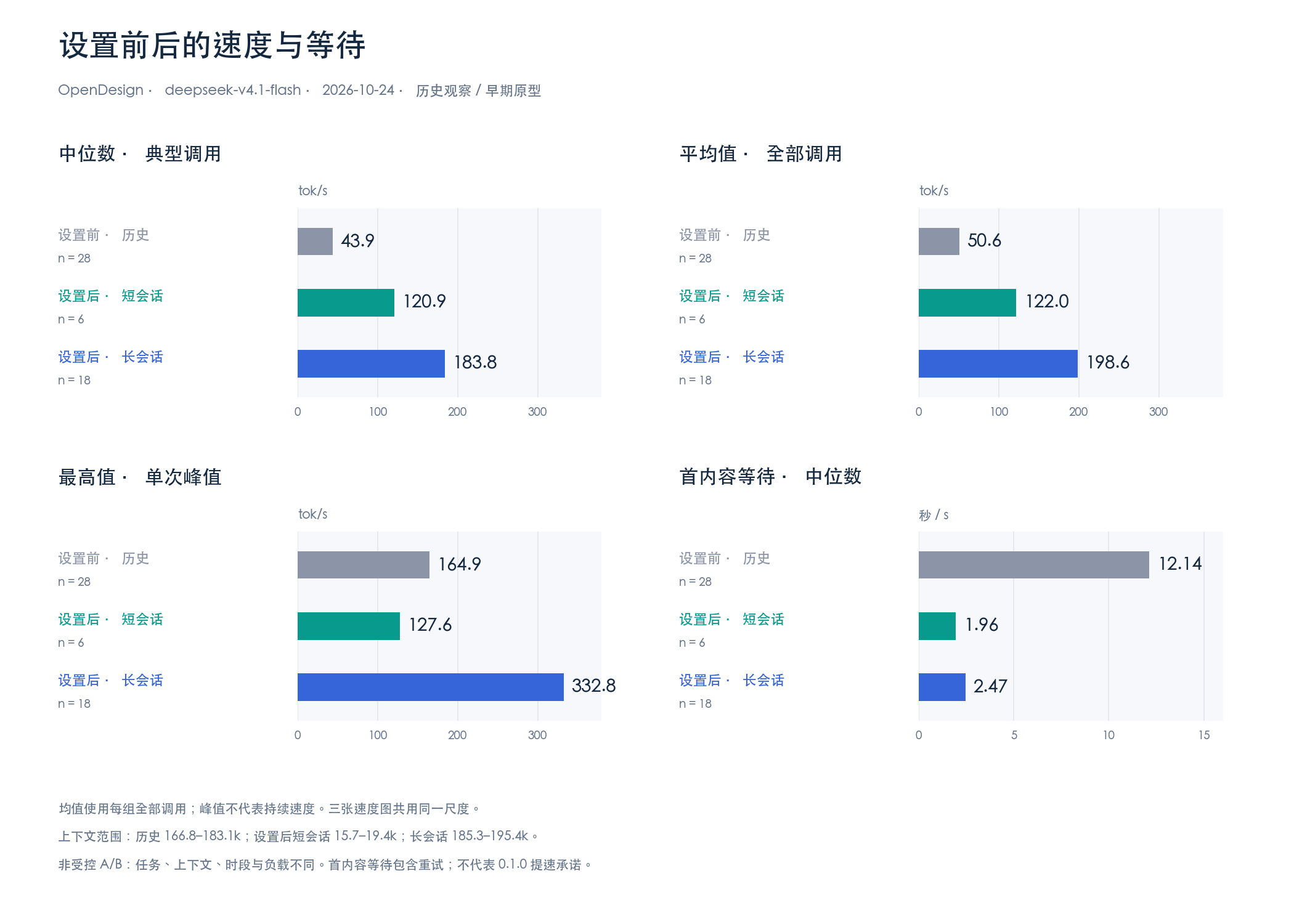 路由策略与分组对比