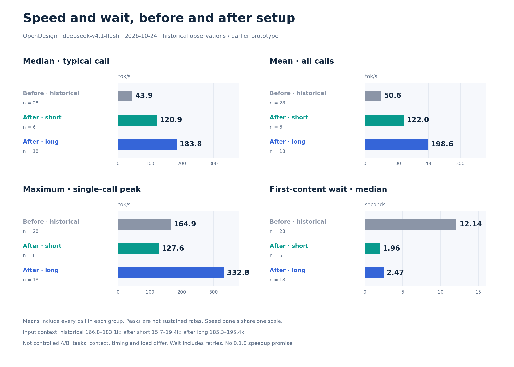 Routing Policy Group Comparison
