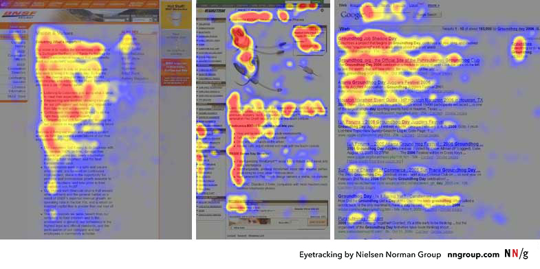 F-pattern reading heatmap