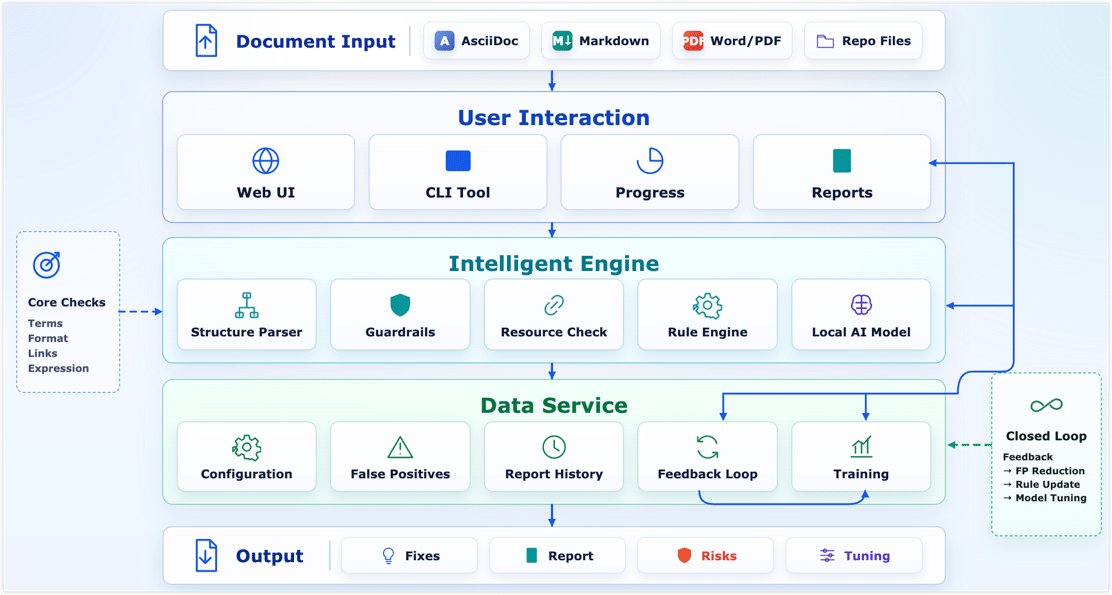 Local content review architecture