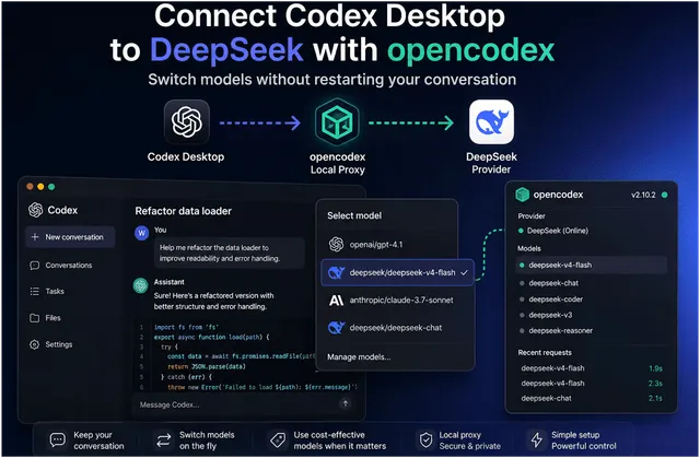 Codex Desktop 接入 DeepSeek：用 opencodex 切模型，不中断当前任务